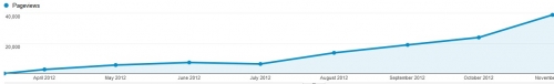 trafic espressoman pages